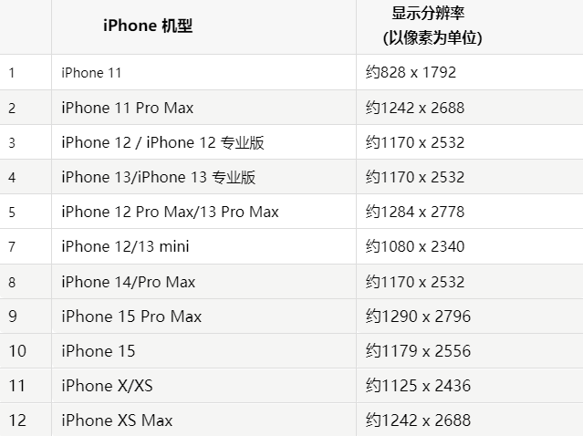 苹毛道乡果维修分享iPhone主屏幕壁纸显得模糊怎么办