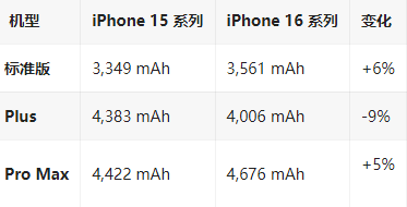 毛道乡苹果16维修分享iPhone16/Pro系列机模再曝光