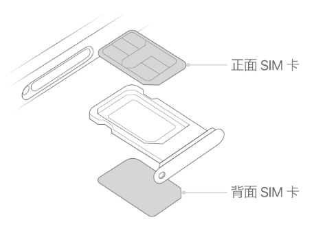 毛道乡苹果15维修分享iPhone15出现'无SIM卡'怎么办 