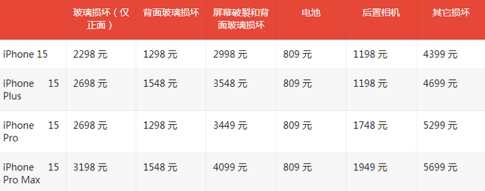 毛道乡苹果15维修站中心分享修iPhone15划算吗