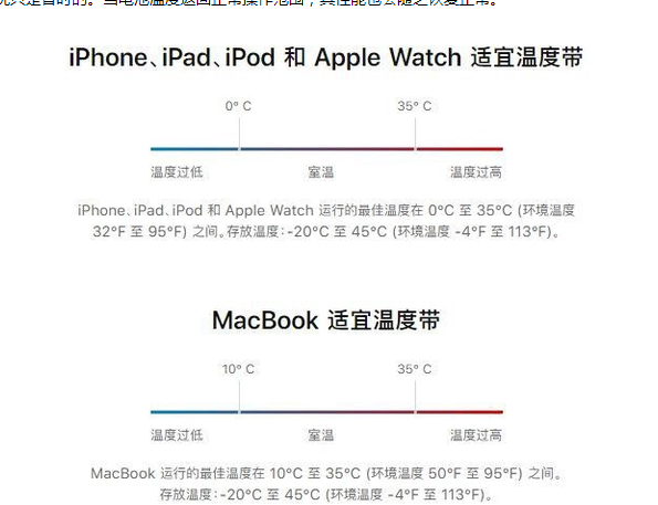 毛道乡苹果13维修分享iPhone 13耗电越来越快怎么办 